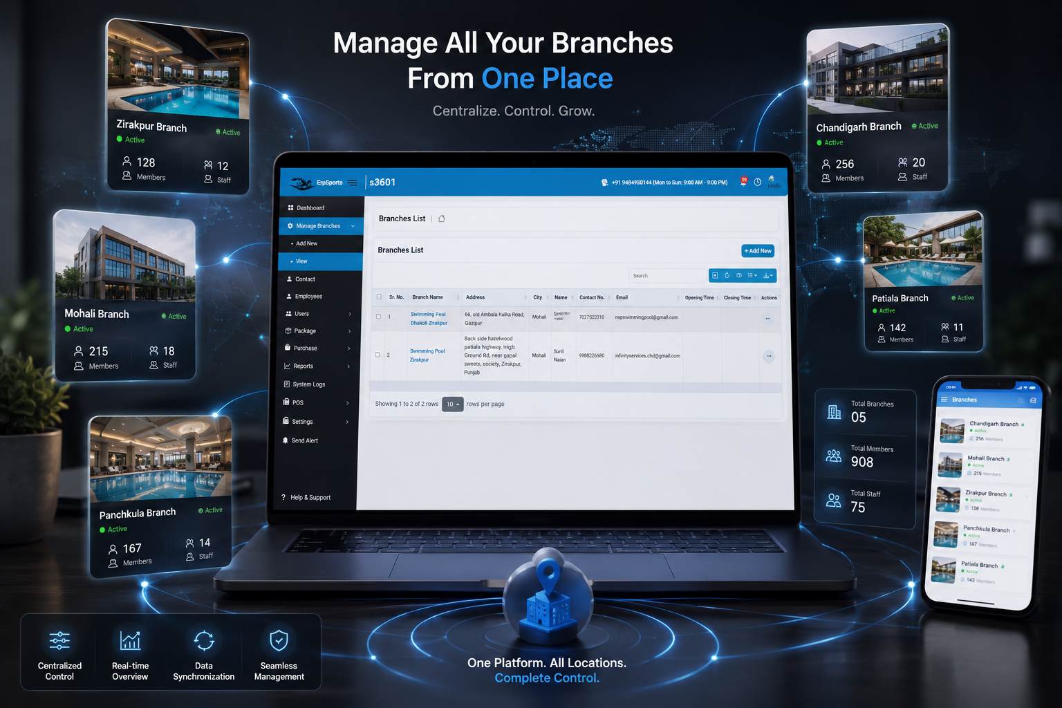 Multi branch module preview